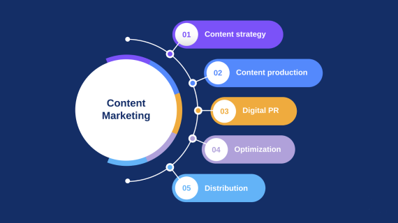 Mengoptimalkan Content Distribution untuk Digital Marketer